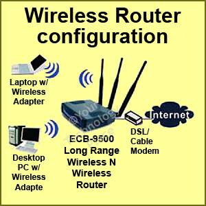Multi function Wireless 11N Access Point Client Bridge 961613171108 
