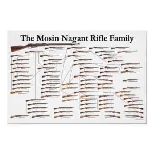  Mosin Nagant Family Tree Print