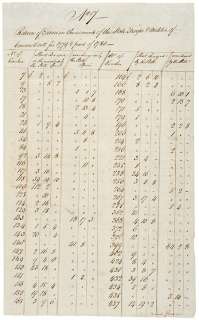 1779 1780 Revolutionary War   CT Militia Document  