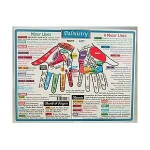  Helion Communications   Palmistry   Reference Charts 