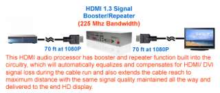 HDMI Surround Sound LPCM Dolby DTS Optical SPDIF Audio Processor 